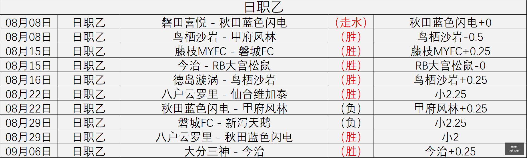 电竞品牌携,战队联名新,策略发布,意甲直播,意甲赛程,足球直播,意甲视频,球赛直播